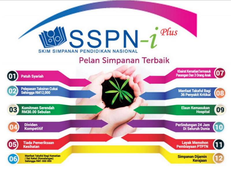 Skim Simpanan Pendidikan Nasional - SSPN