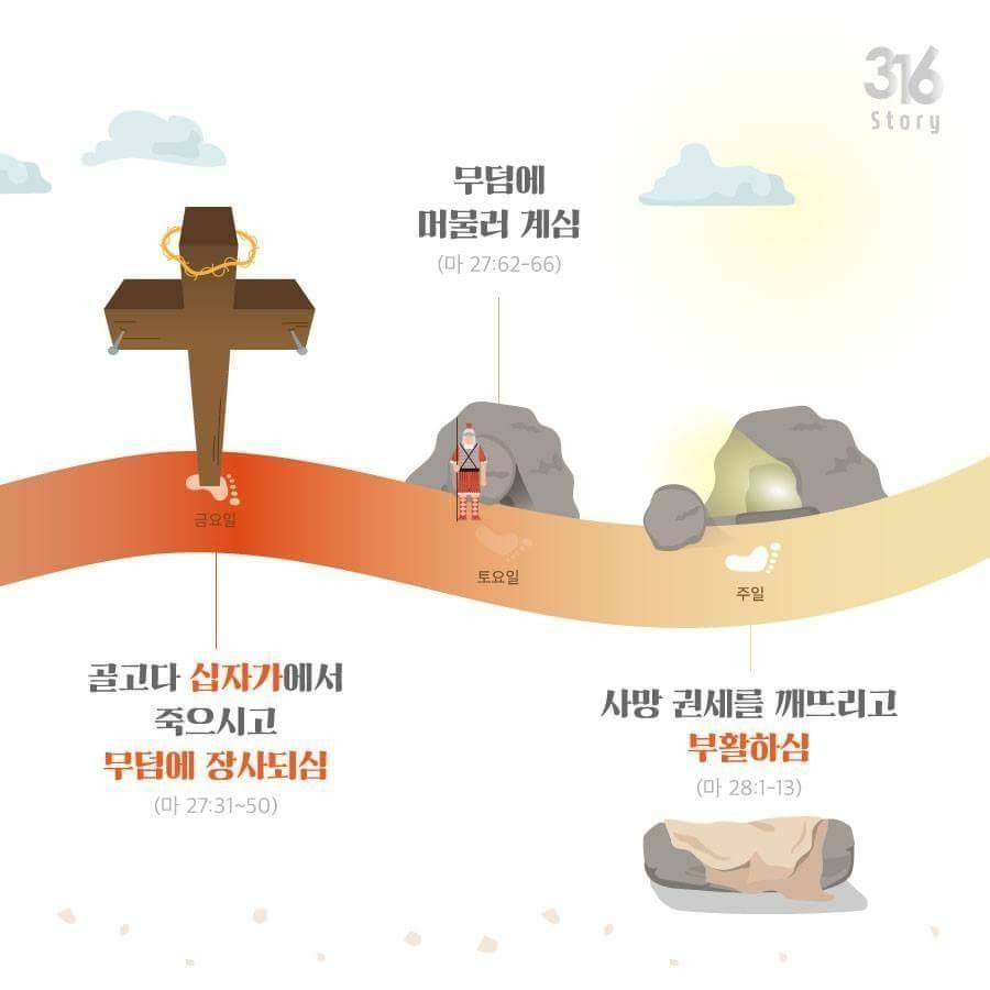 오직 복음-오직 예수만이 인류의 희망입니다