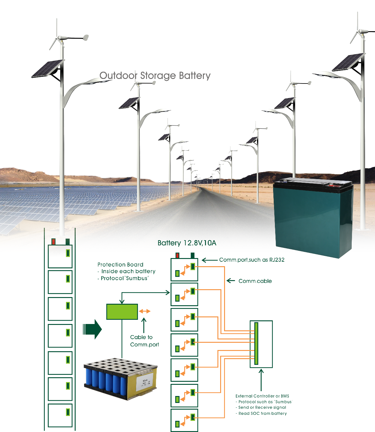 Rechargeable battery factory for EV&ESS