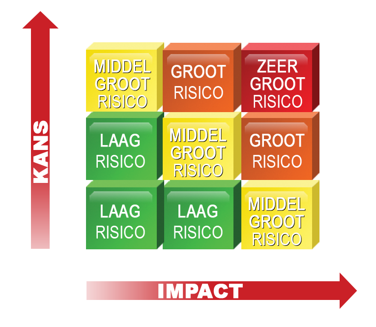 DBSRisk Uw partner in efficiënt risicobeheer | Scharnegoutum