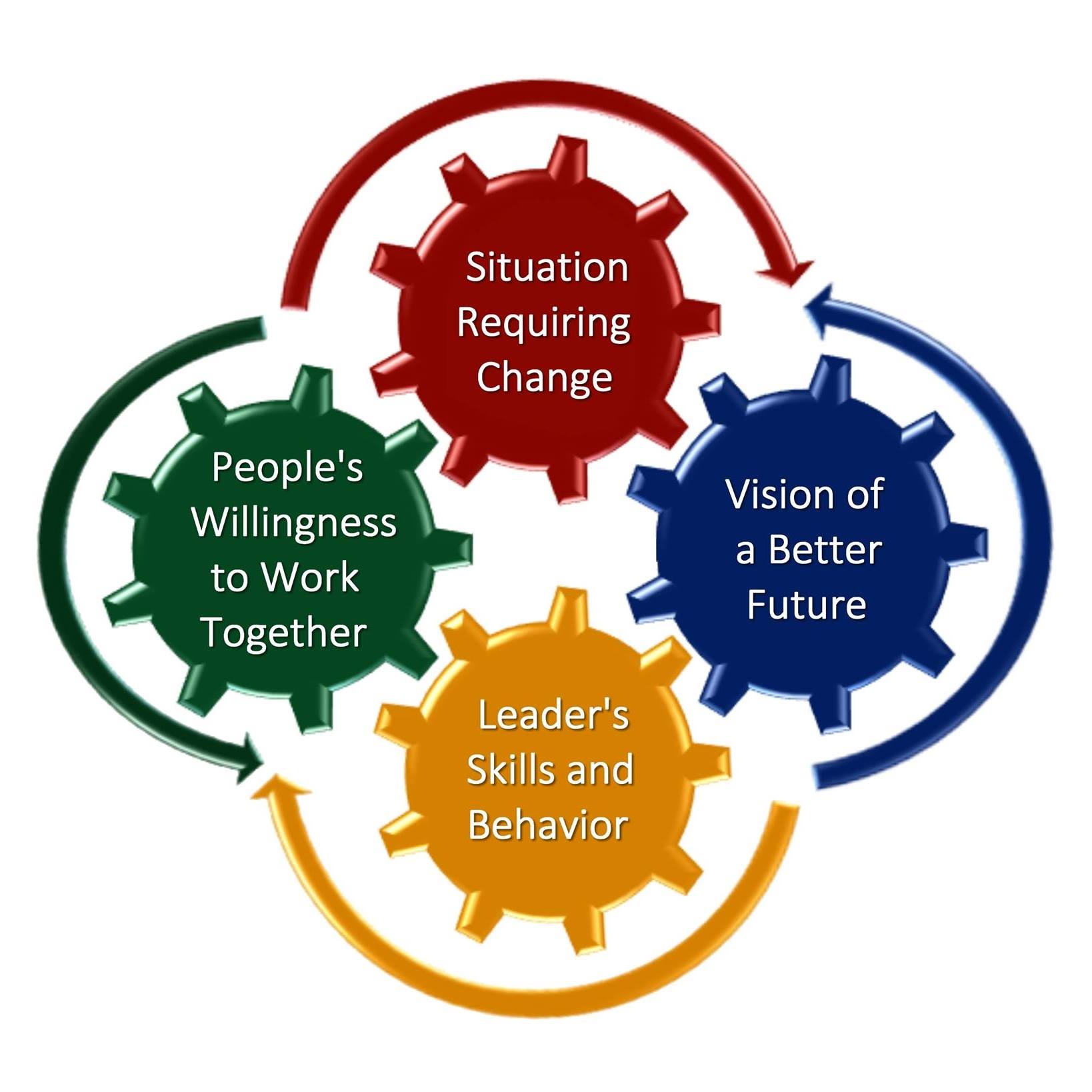 Think Then Lead