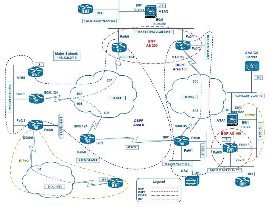 Blockchain Security, ISSAP, CISM CISSP SABSA CCSP CCIE Security