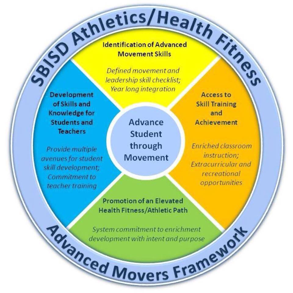 AdvancedMovers Initiative