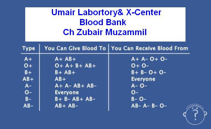 Umair Clinical Laboratory&X ray Center Mailsi | Mailsi