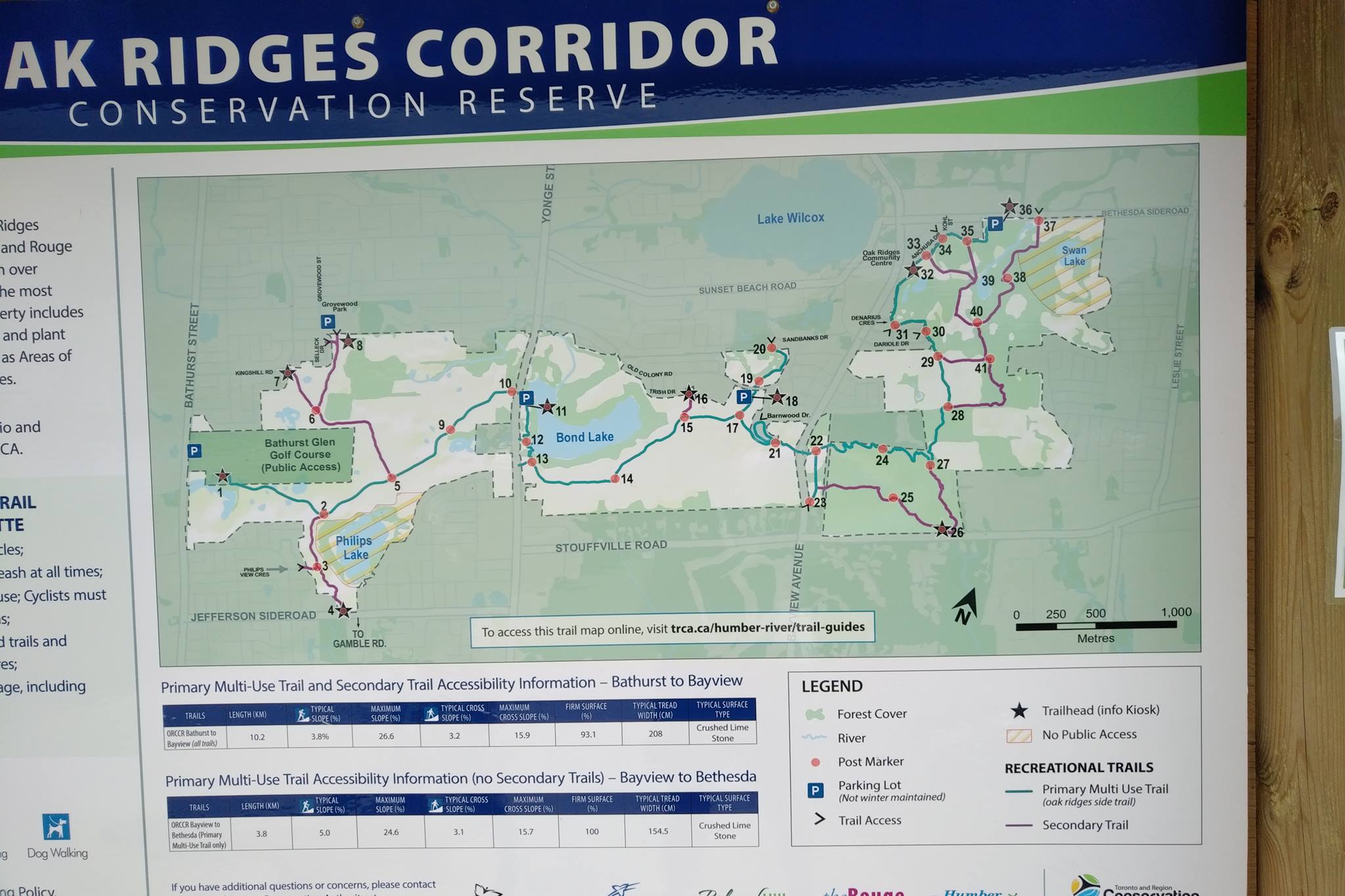 Oak Ridges Corridor Park | Richmond Hill ON