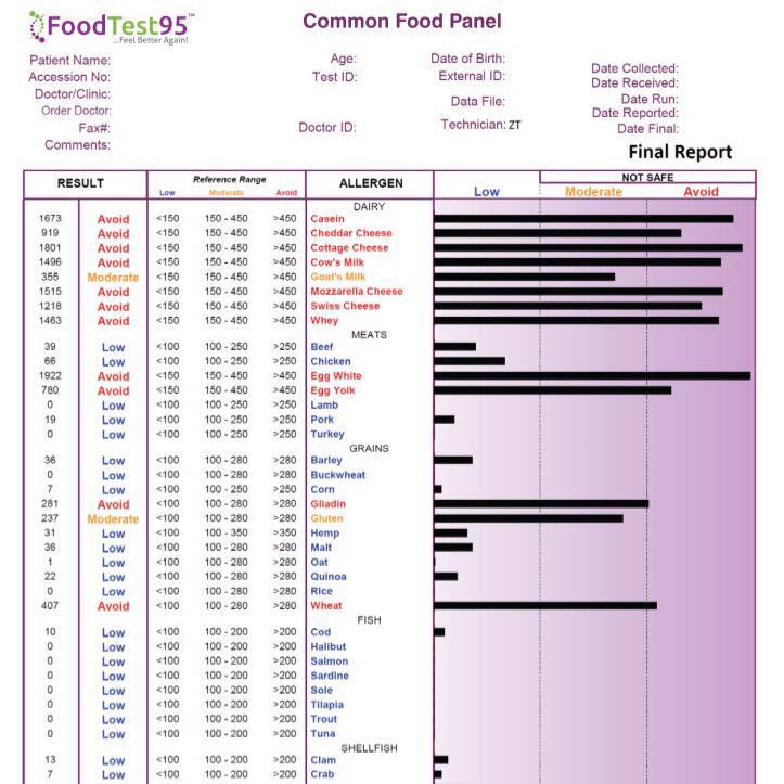 Columbus Food Testing | Westerville OH