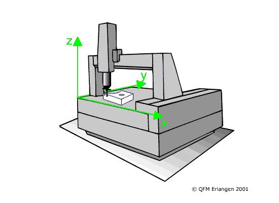 CMM Programmer
