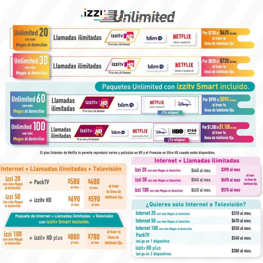 Internet ilimitado CD Juárez