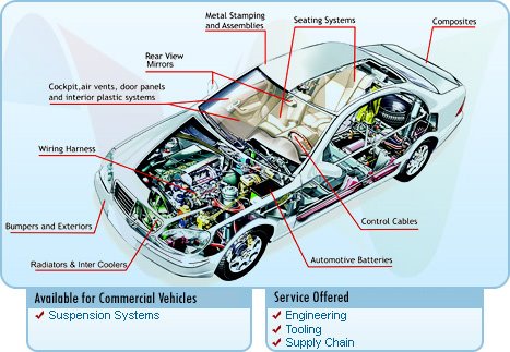 TATA Autocomp Systems Ltd.