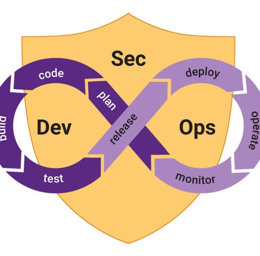 SecDevOps