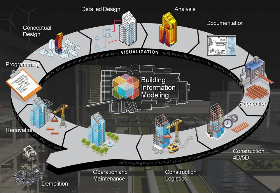 Master BIM Manager