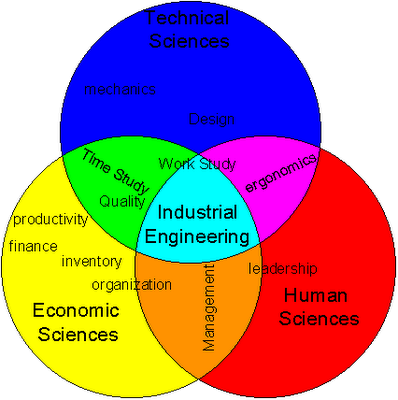 IE & Lean Manufacturing