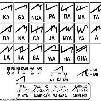 Seni Budaya Lampung