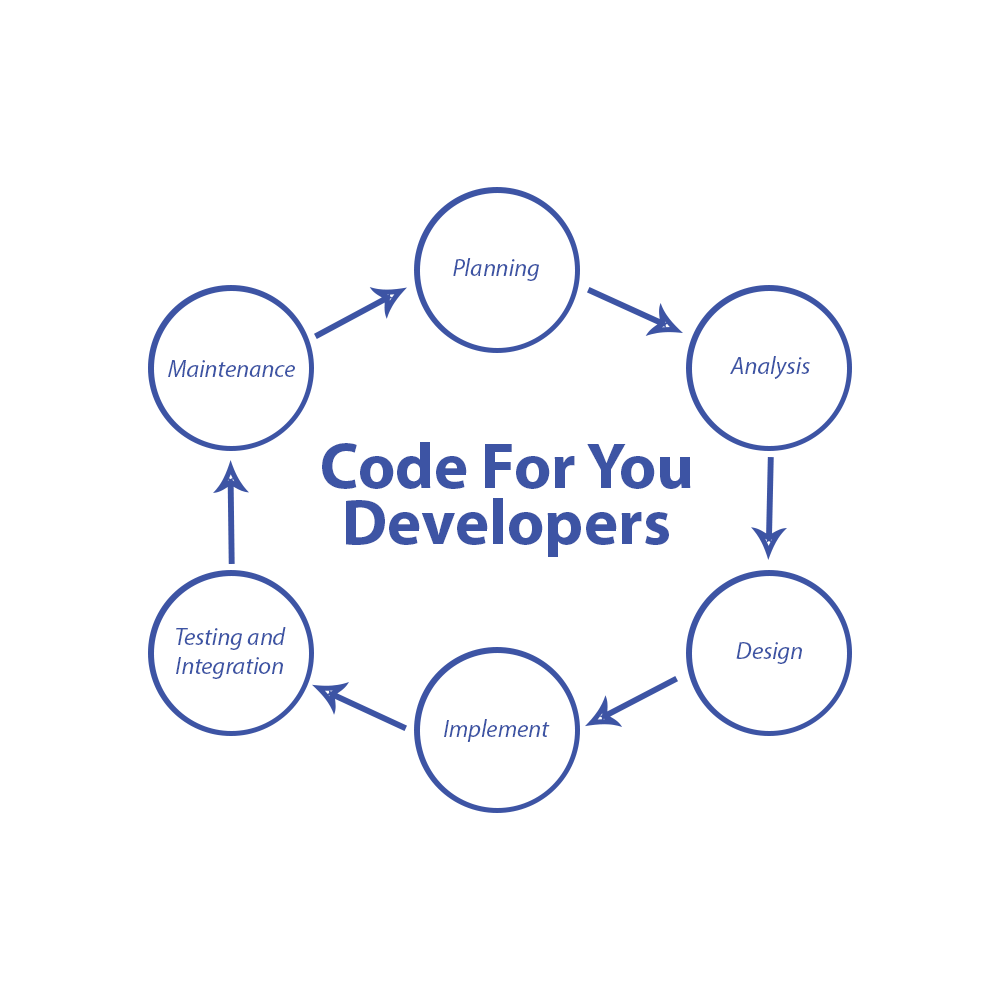 Code For You Developers
