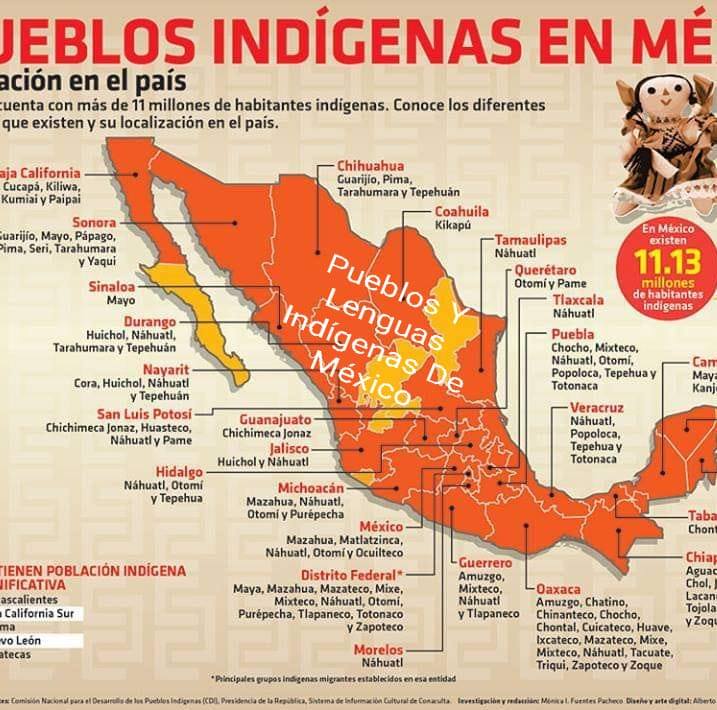 Pueblos Y Lenguas Indígenas De México
