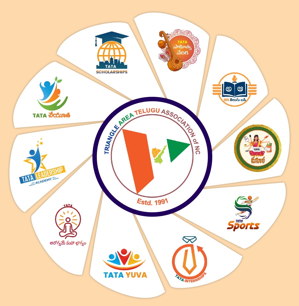 Telangana American Telugu Association-TTA | Telangana American Telugu ...