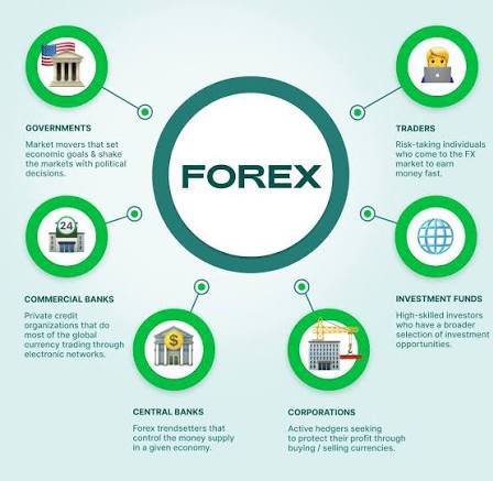 Risk management is key | Forexity