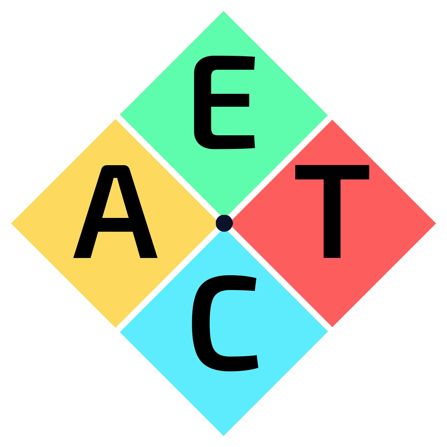 Advanced Educational Training Center - AETC