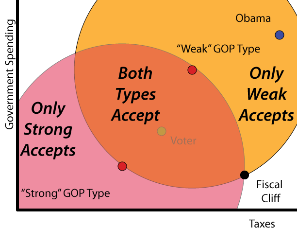 The Math of Politics