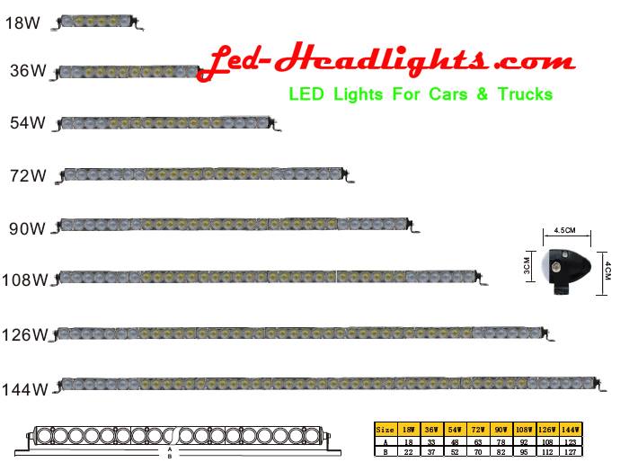 Led bar module