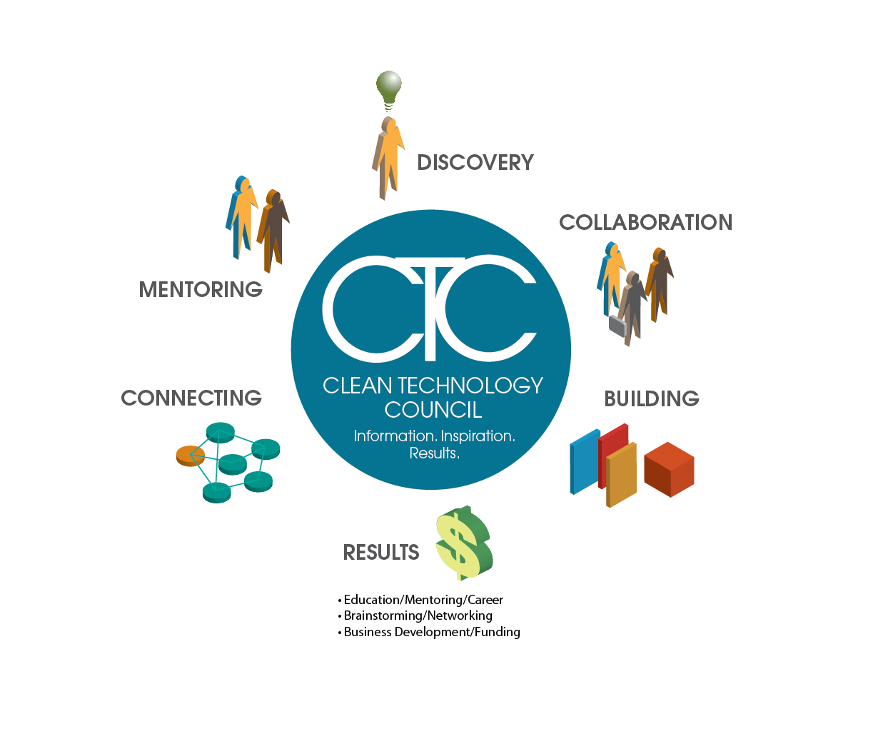 CleanTechnologyCouncil.org