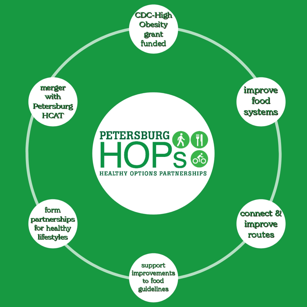 Petersburg Healthy Options Partnerships