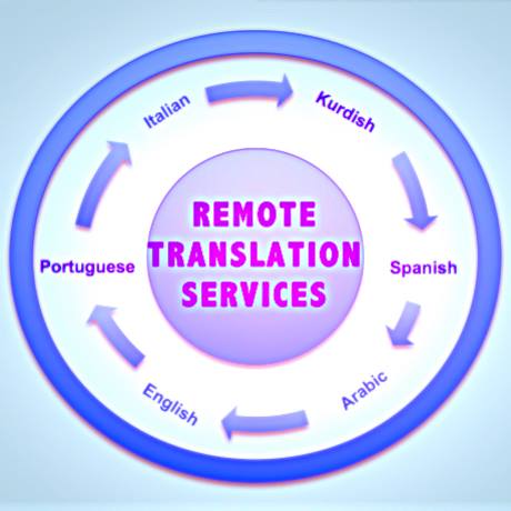 Remote Translation Services