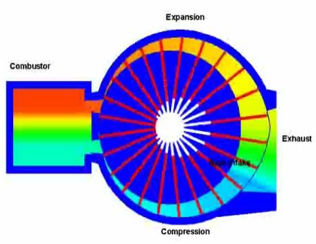 CFRV - Revolutionary new engine - Clean, Quiet, Efficient.