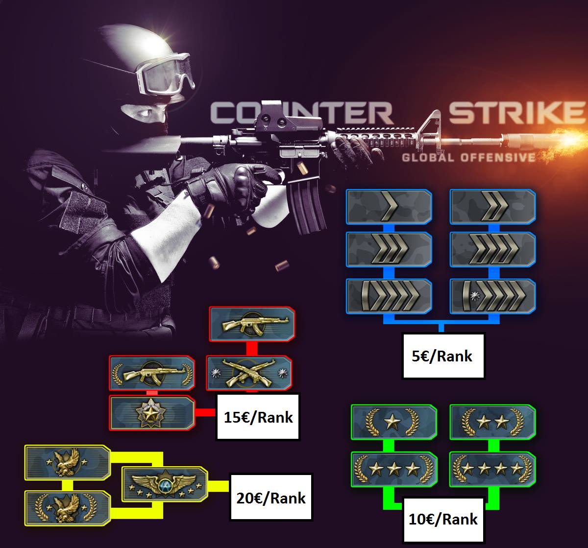 CS:GO Boost Guru