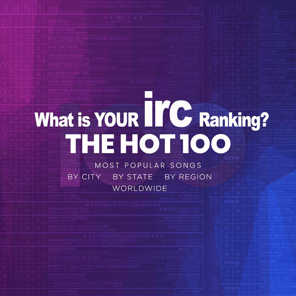 IRC Music Charting Systems