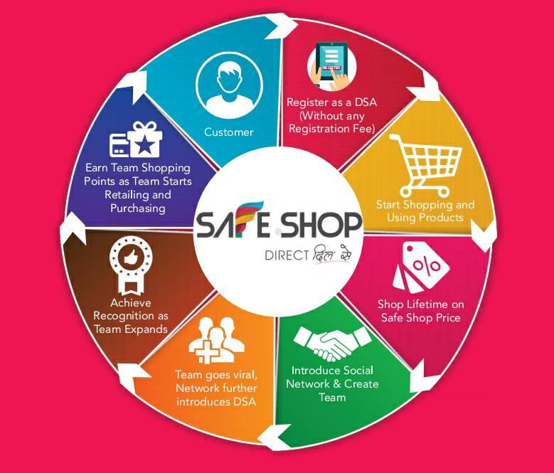 Safe Shop Official