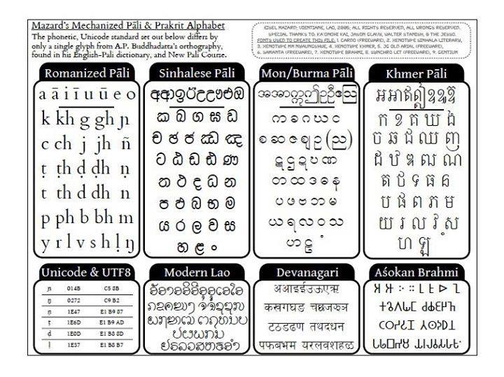 Pali Language
