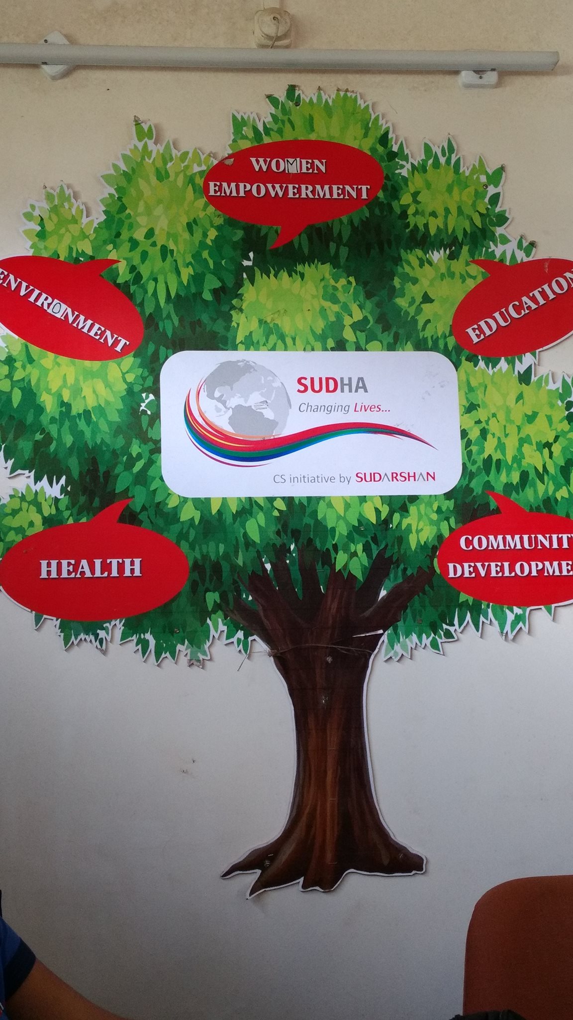 SUDHA _ CSR wing | Pune