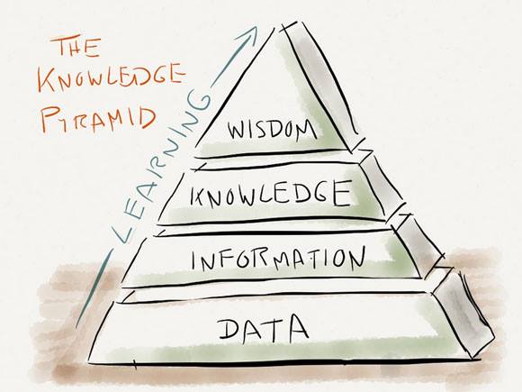 Knowledge First