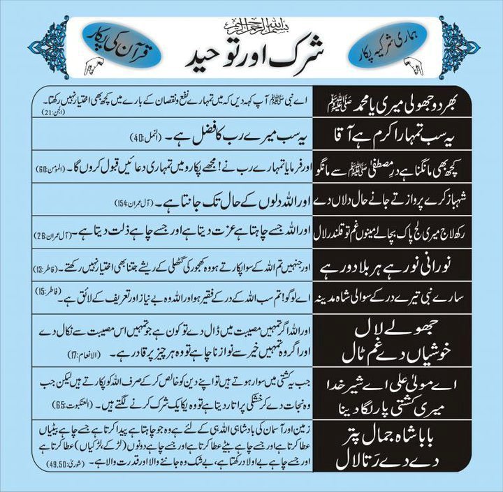 Tauheed OR Shirk