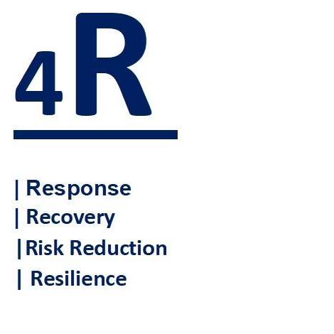 4R- Response Recovery Risk-Reduction Resilience