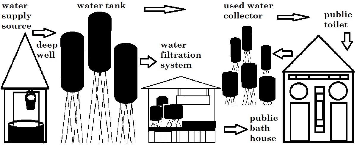 Well Water Community