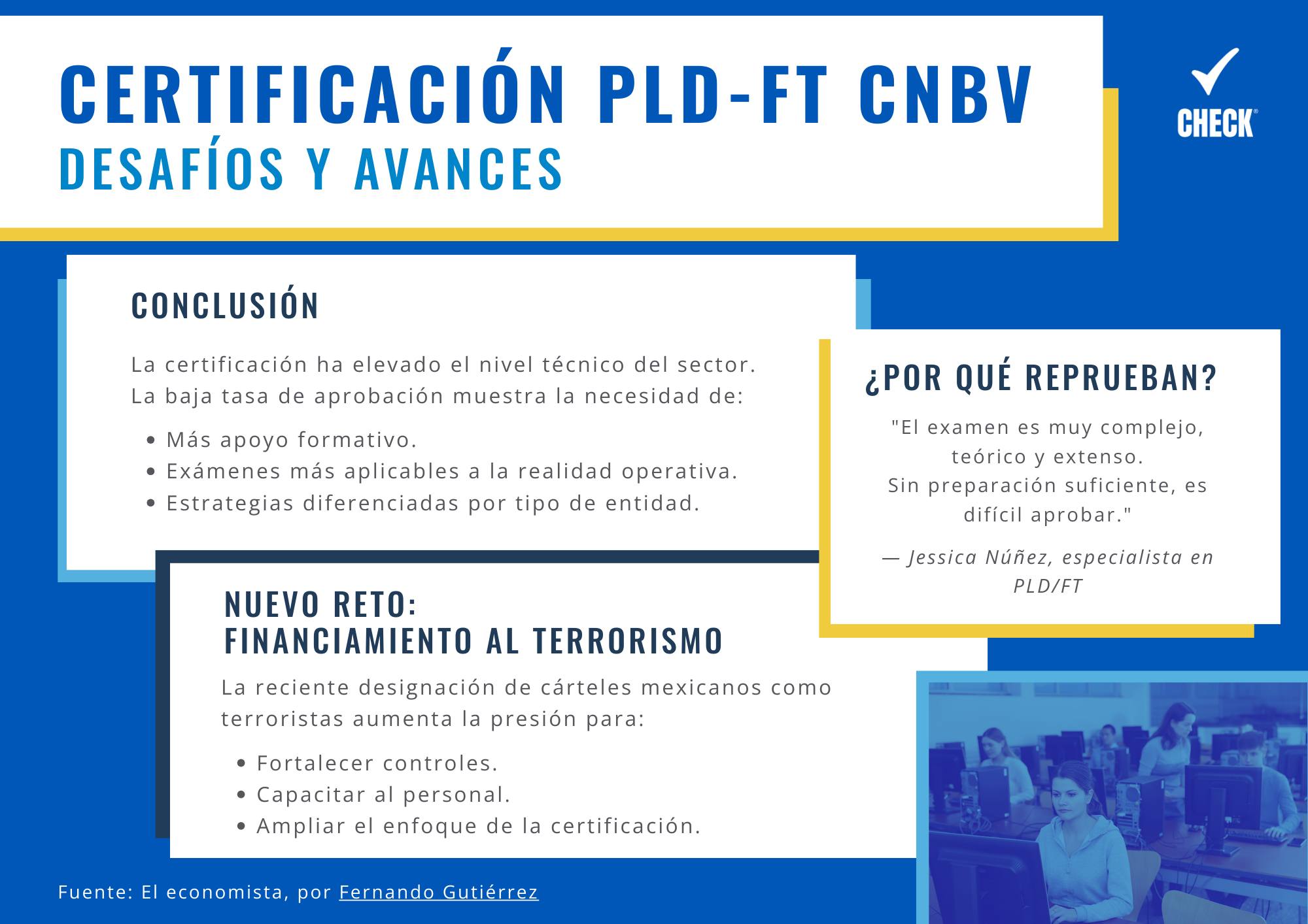 CHECK PLD - CHECK PLD added a new photo.