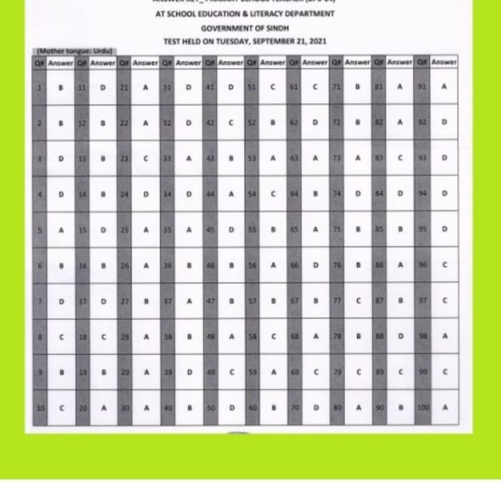 Easy Math Trick JEST /PST