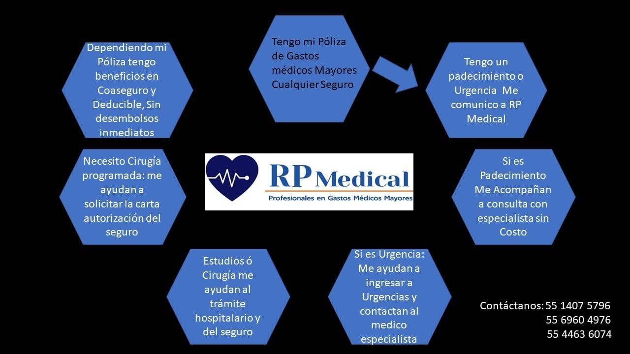 RP Medical