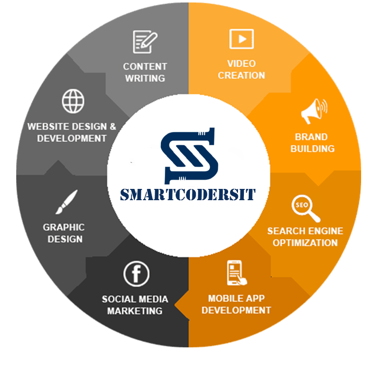 Smart Coders-IT | Dhaka