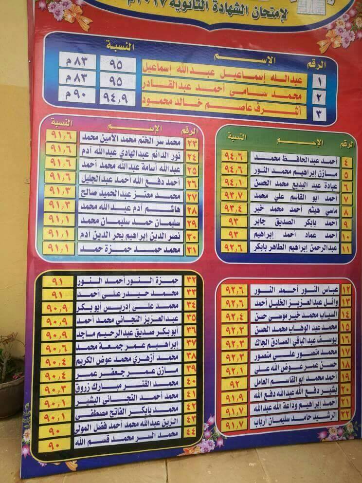 مدونه علي داؤد علي نمه
