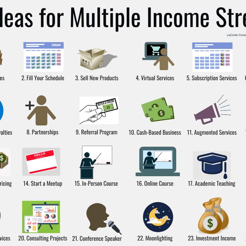 Multiple Streams of Income Opportunities