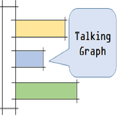 Talking graph