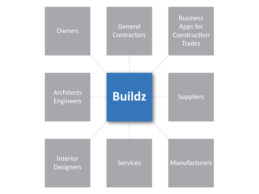 Buildz
