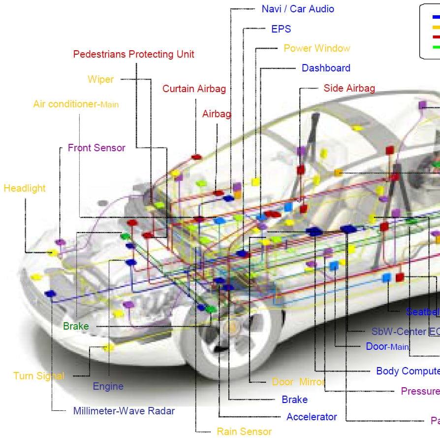 Automobile Mechatronics - Auto-Mechatronics