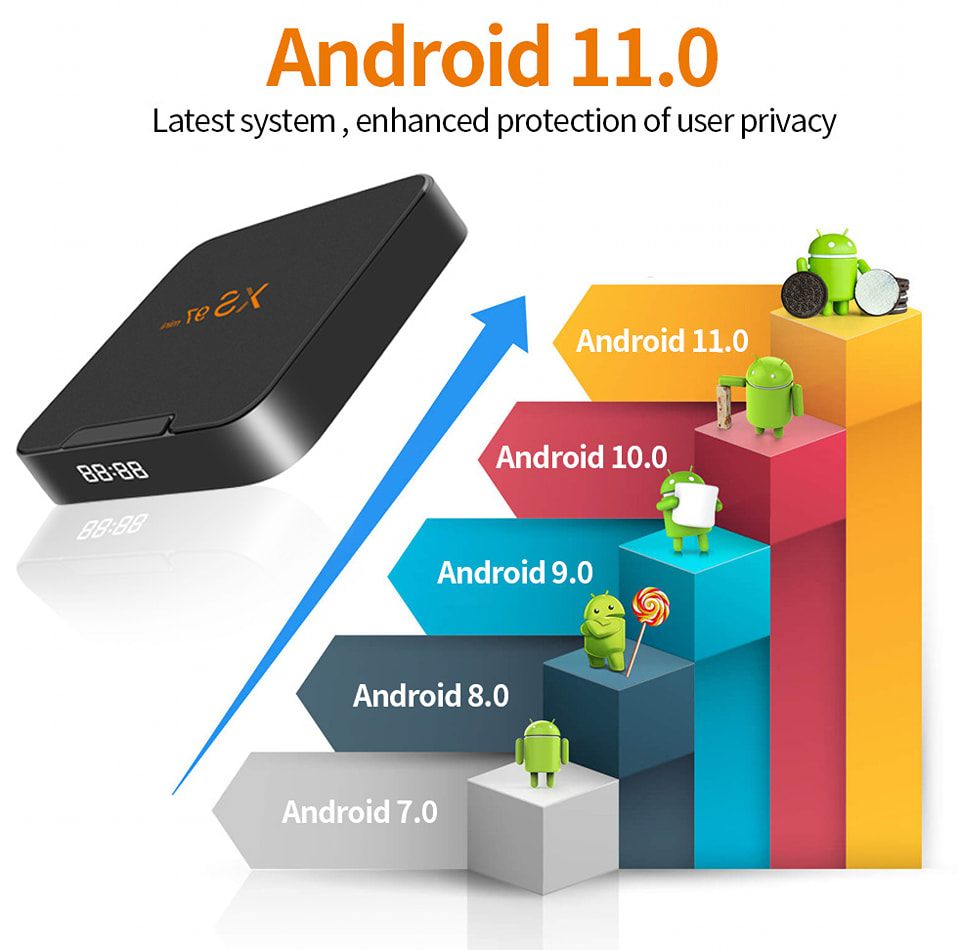 Smart TV Streaming Devices Comparison