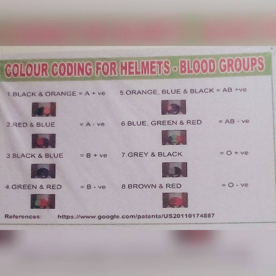 Color Coded Helmets For Identification Of Blood Donors And Blood Groups