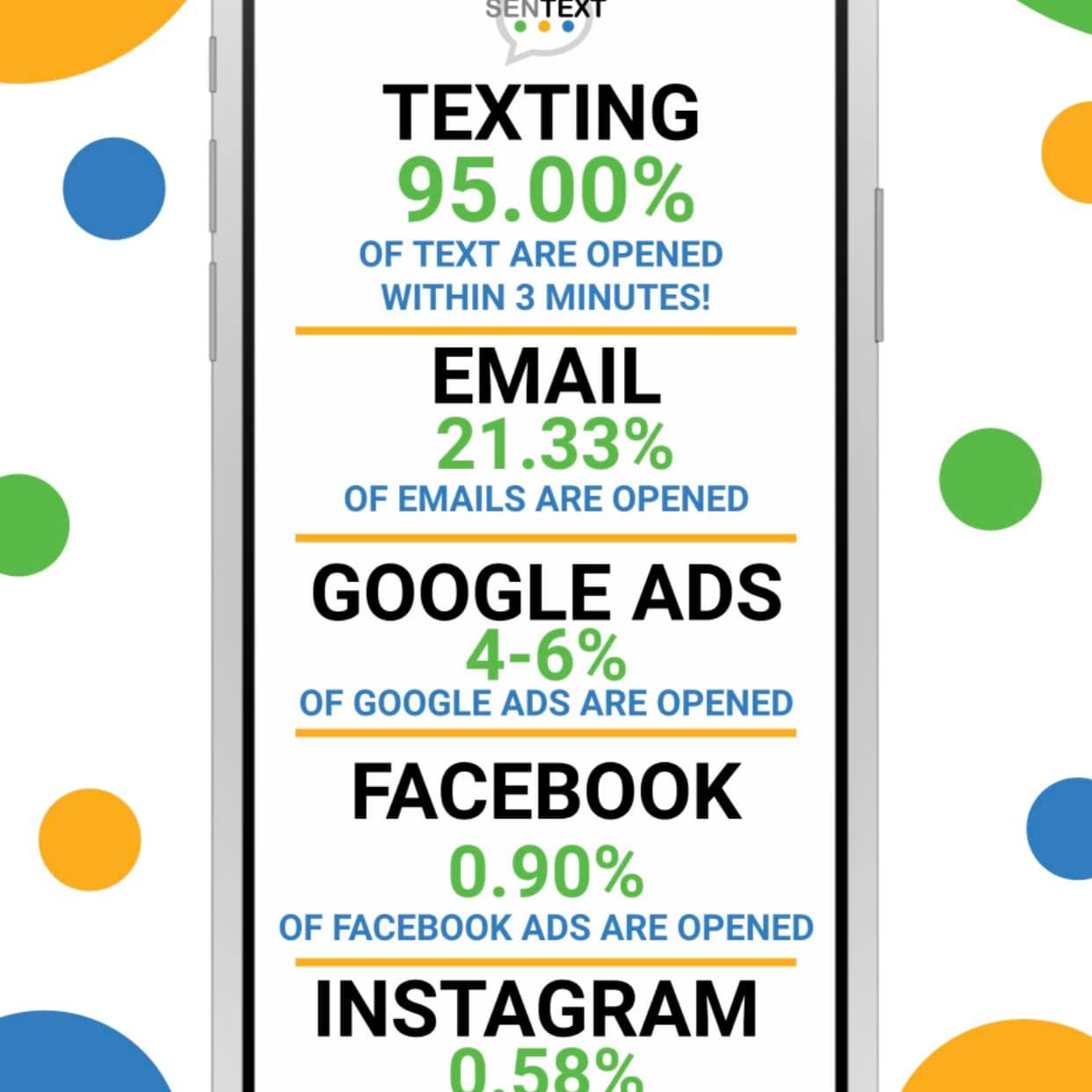 SenText Solutions