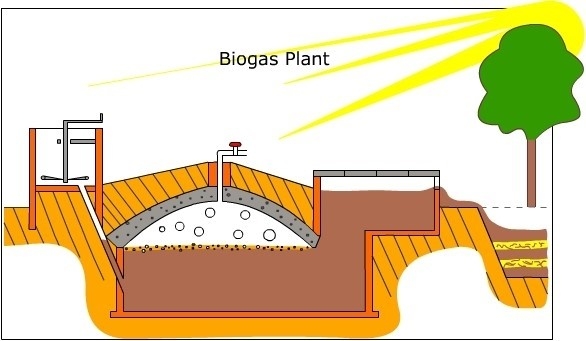 National biogas Programme of Ethiopia